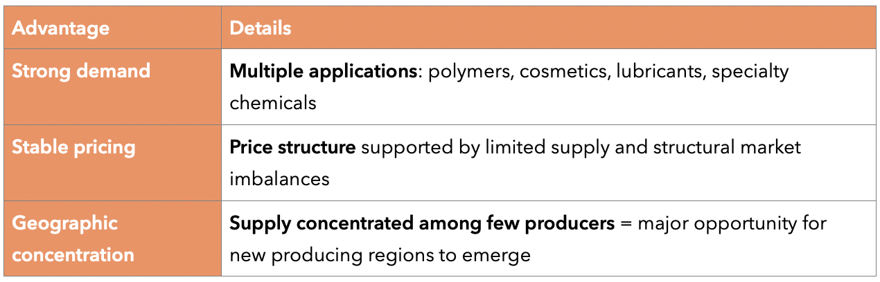 Table presenting the main advantages of castor oil plant